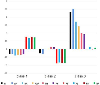 The impact of family function on post-traumatic reactions of Chinese adolescents infected with COVID-19: a latent profile study